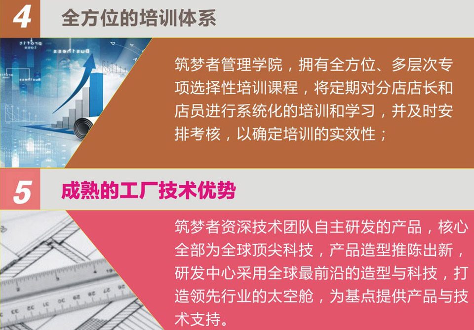 全方位的培训体系