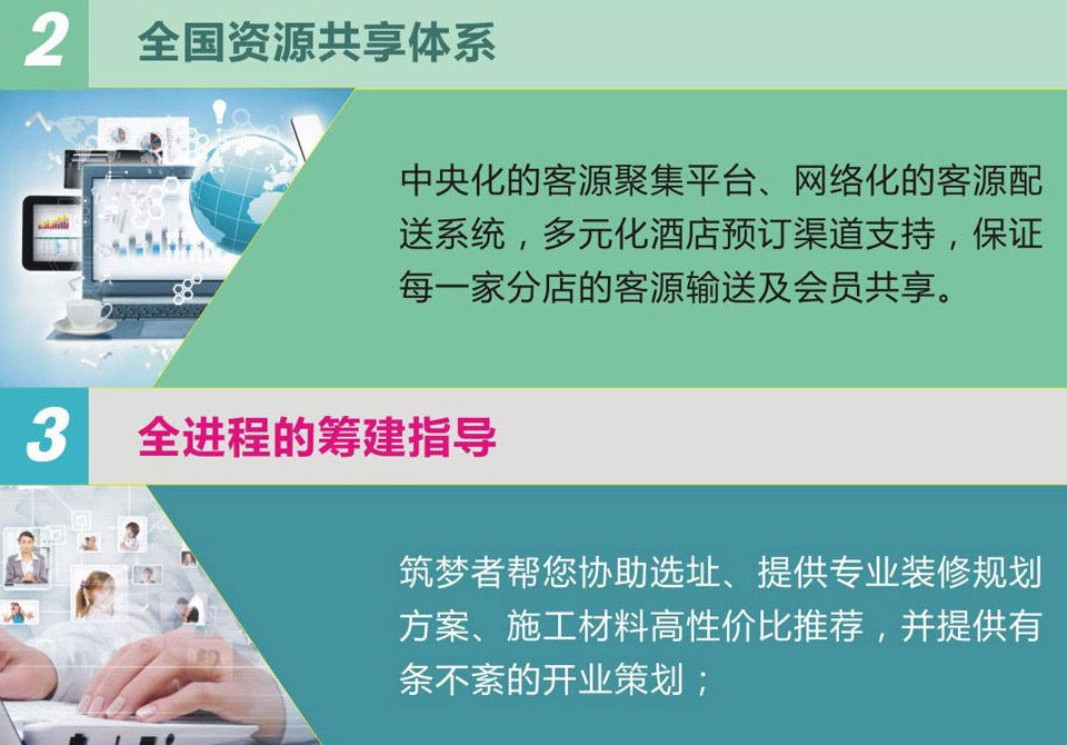 全国品牌连锁
