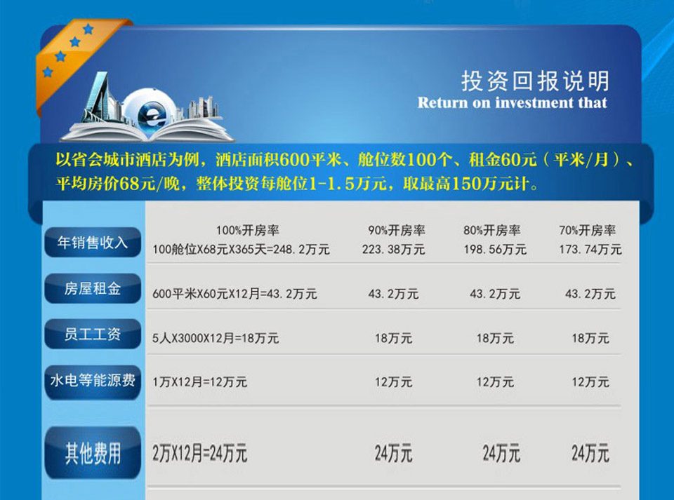 投资回报说明